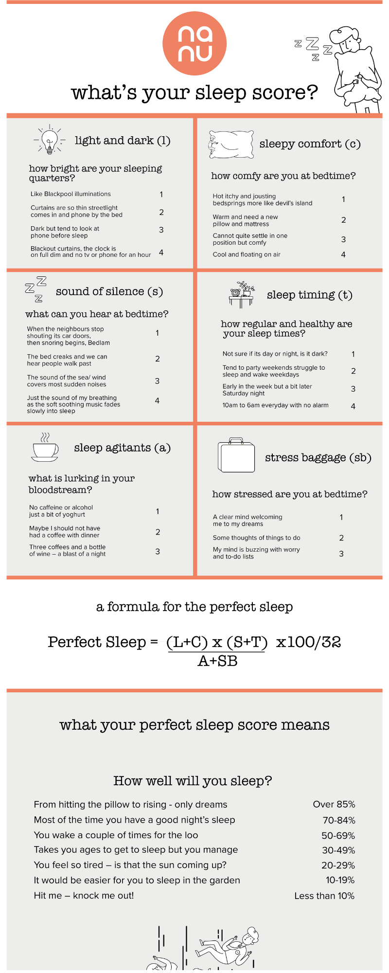 Calculate sleep score ok calm bedroom Creating Calm - My bedroom
