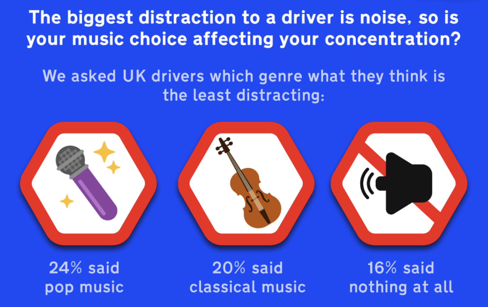 Screenshot 2019 03 22 at 14.57.40 calm bedroom Top #UKDrivingDistractions - How To Avoid Them