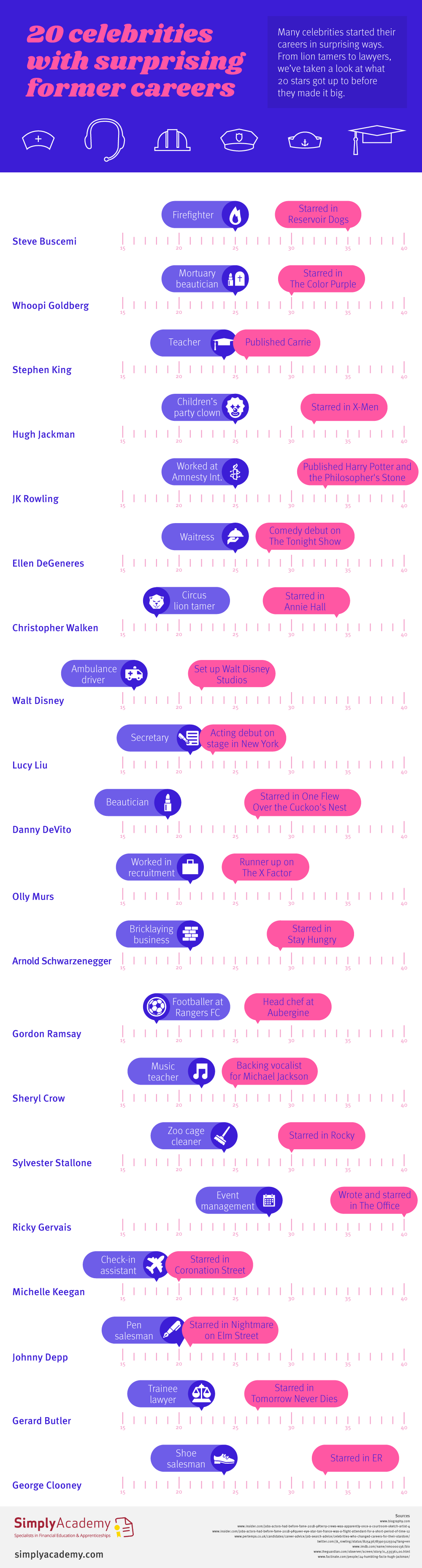 20 celebrities with surprising former careers 2 Making the most of your Career