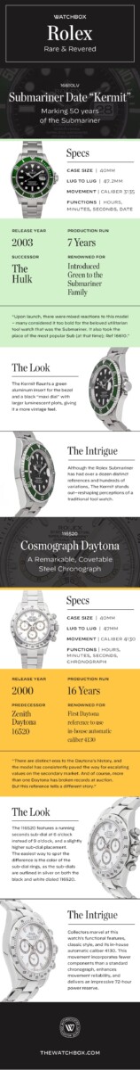 rolex The Art Of Rolex